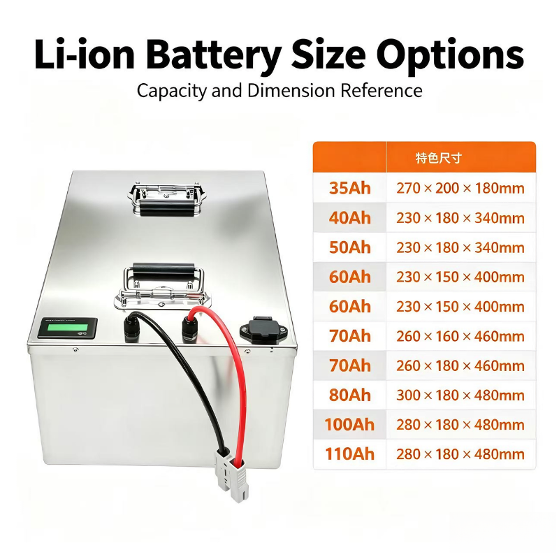 72V Lithium Battery 110Ah with - огляд і ціна 72V 40Ah Lifepo4 Battery Pack